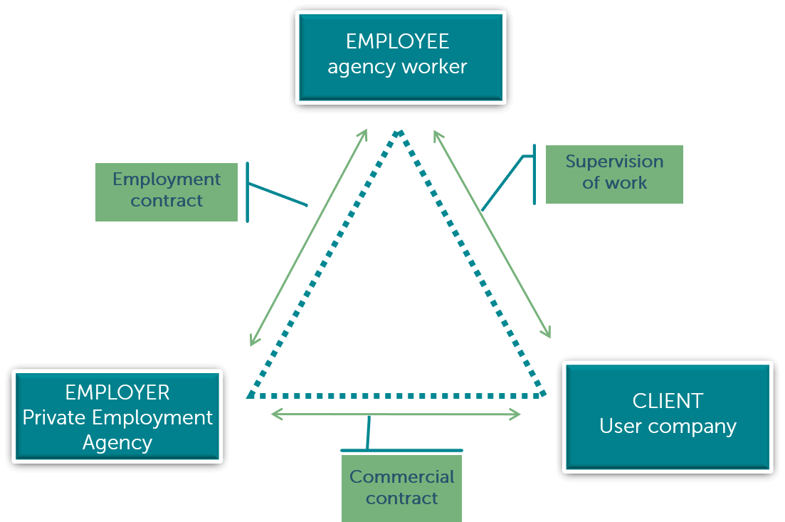 Agency Work - World Employment Confederation Europe